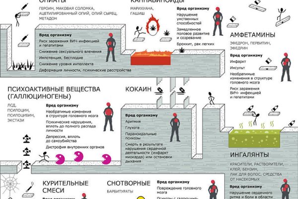 Кракен почему пользователь не найден